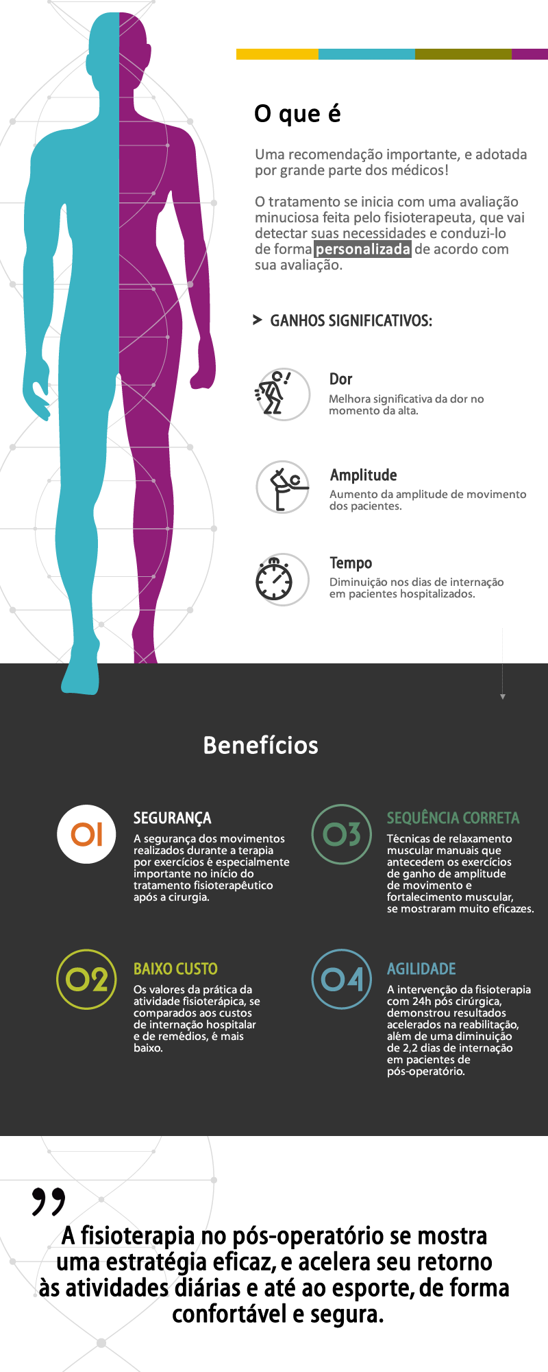 infografico-fisioterapia-no-pos