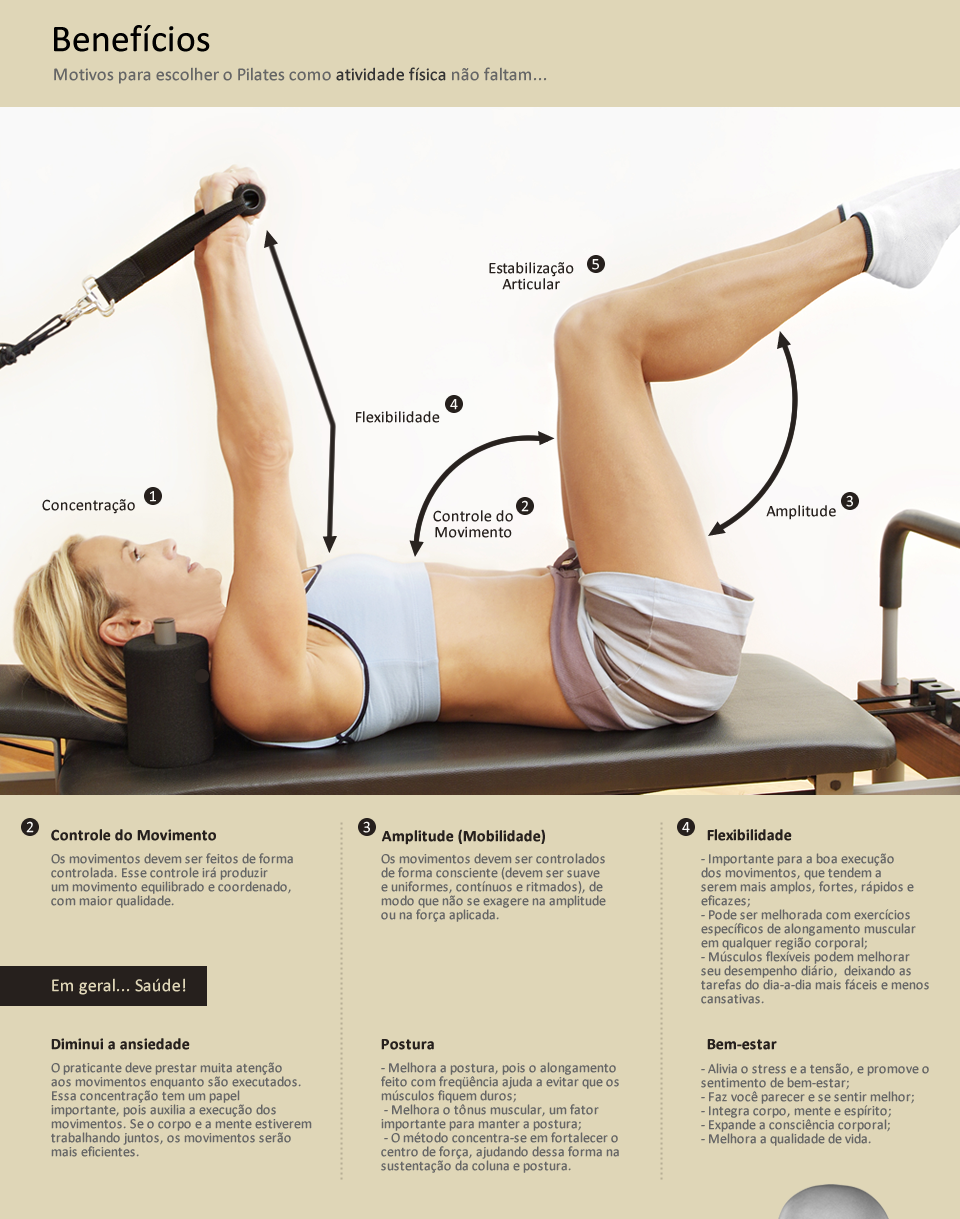 infografico-pilates-05