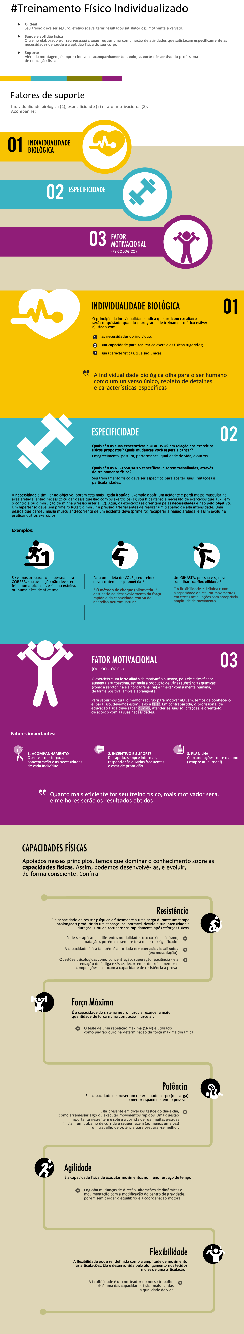 infografico-treinamento-fisico-individualizado