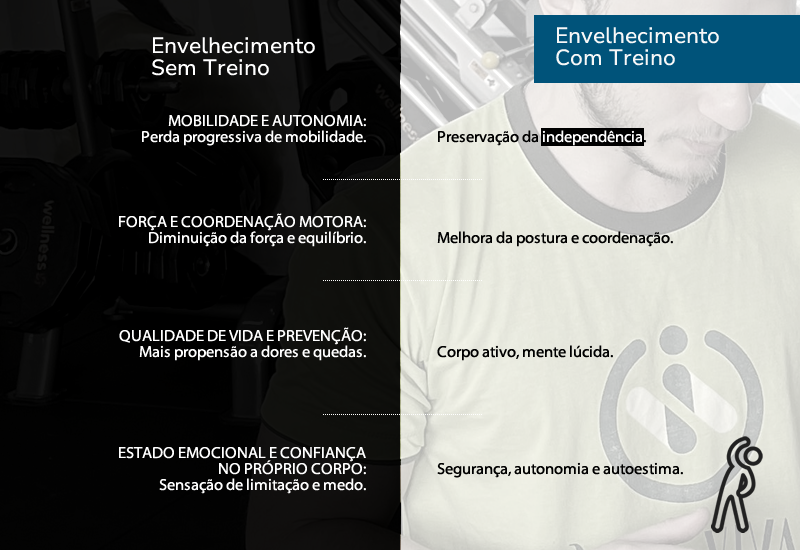 Comparação A x B: Antes de comparar