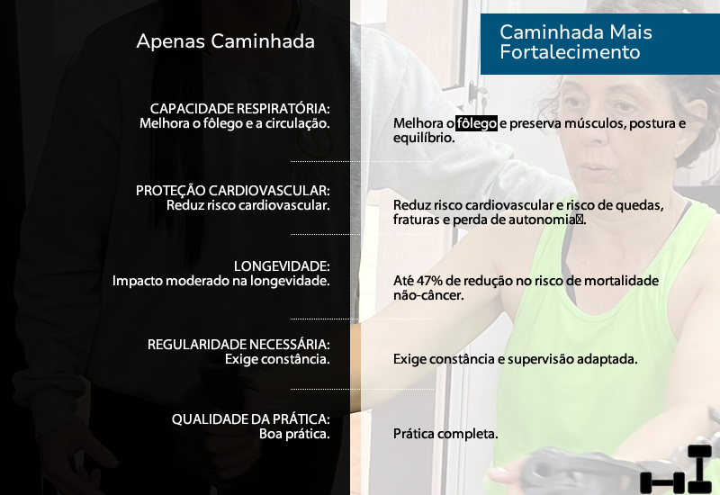 Comparação: Escolhas que Transformam o Resultado