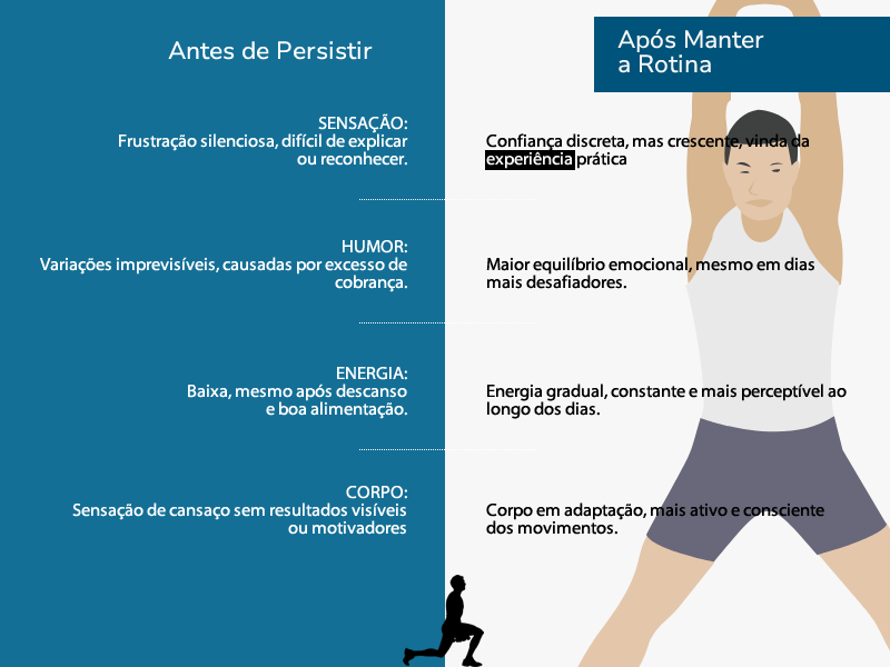 Comparação: O impacto dos exercícios na sua saúde física e mental