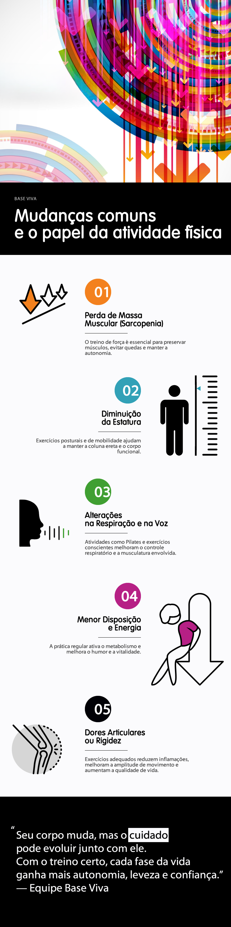 Infográfico: Mudanças comuns e o papel da atividade física