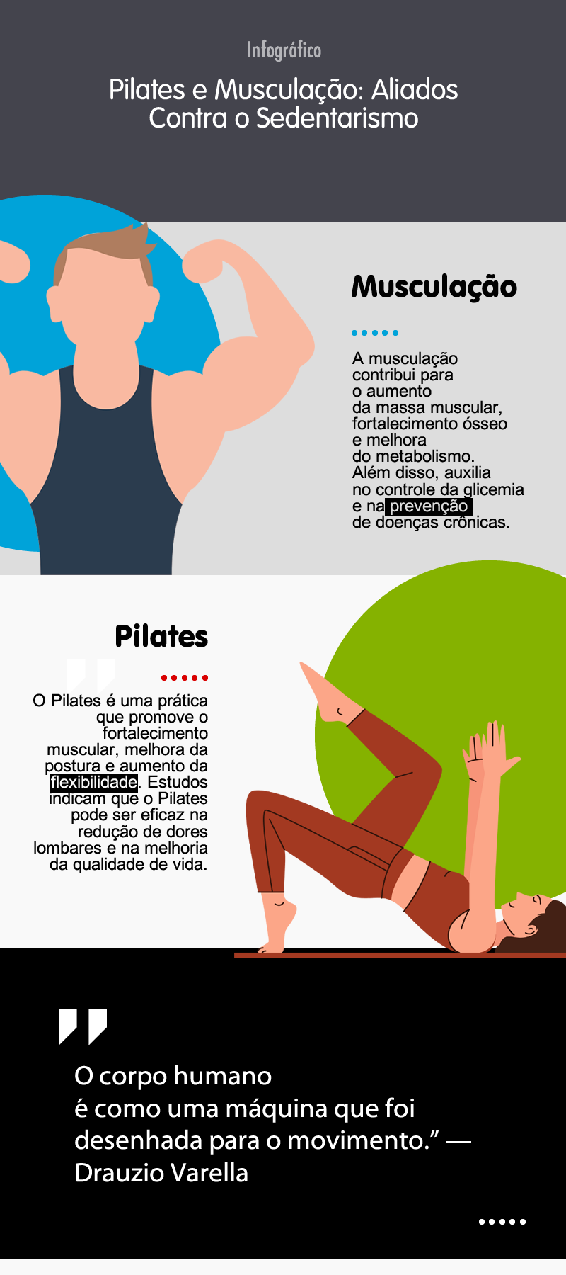 Infográfico: Pilates e Musculação, Aliados Contra o Sedentarismo