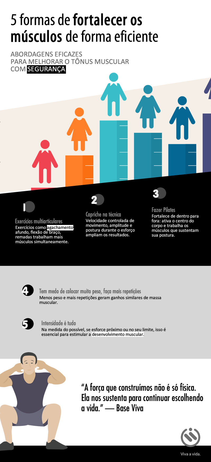Infográfico: 5 formas de fortalecer os
músculos de forma eficiente